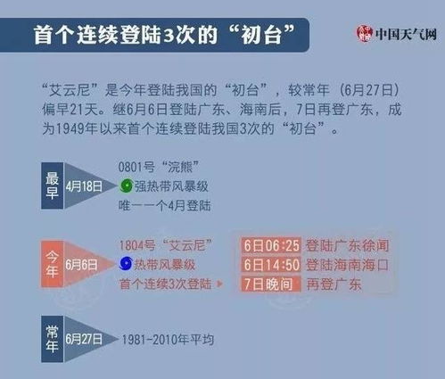 今年首个台风“艾云尼”即将生成，需关注和防范