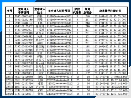 北京2023年家庭新能源指标最新分数线揭晓：你家的指标有多高？