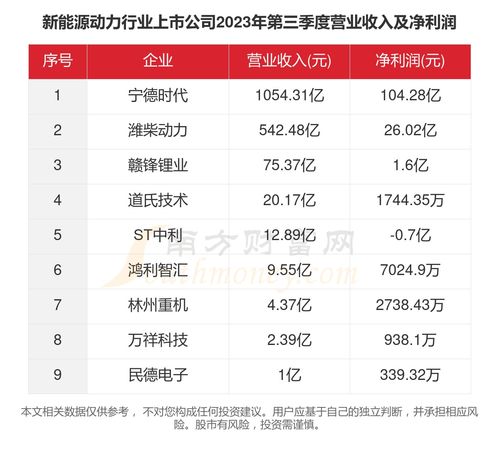 北京2023年家庭新能源指标最新分数线揭晓：你家的指标有多高？