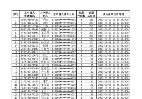 北京2023年家庭新能源指标最新分数线揭晓：你家的指标有多高？