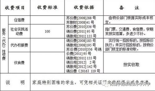 2024年预测：学业满帆金榜上，星座力量助你成功