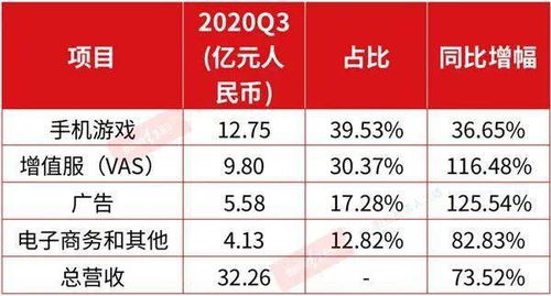 B站状况虽好但进步还需加快：用户增长与质量并重分析