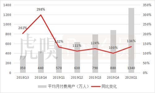 B站状况虽好但进步还需加快：用户增长与质量并重分析