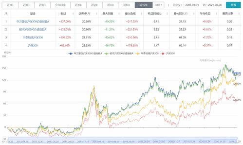 今年涨幅超过7%的沪深300指数是否值得您当前的投资配置?