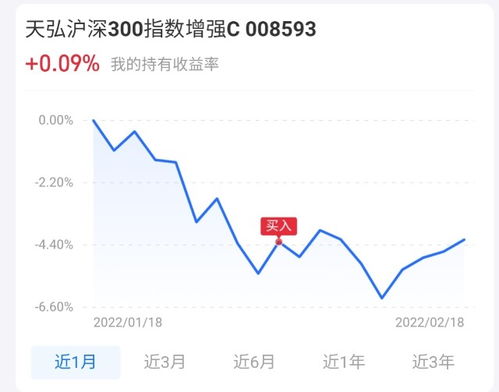 今年涨幅超过7%的沪深300指数是否值得您当前的投资配置?