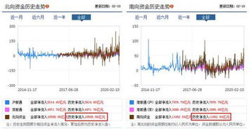 在中国：桥水基金的崛起与一位女投资精英的成长之路