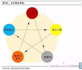 债转股公司股价的困境：一种视角下的深度分析