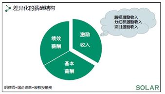 国企酒钢集团的破中层干部薪酬改革：实现多元化的员工薪酬结构，让职场不再是“铁饭碗”