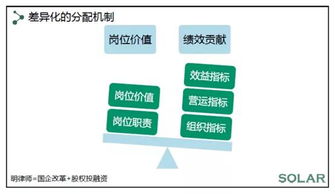 国企酒钢集团的破中层干部薪酬改革：实现多元化的员工薪酬结构，让职场不再是“铁饭碗”