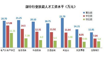 国企酒钢集团的破中层干部薪酬改革：实现多元化的员工薪酬结构，让职场不再是“铁饭碗”