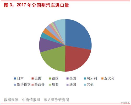 中国警告：提高美国和欧洲汽车关税，德法两国态度变化值得关注