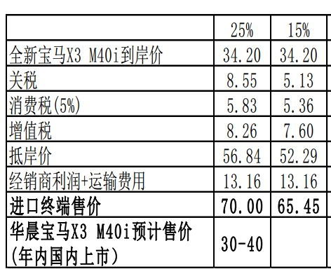 中国警告：提高美国和欧洲汽车关税，德法两国态度变化值得关注