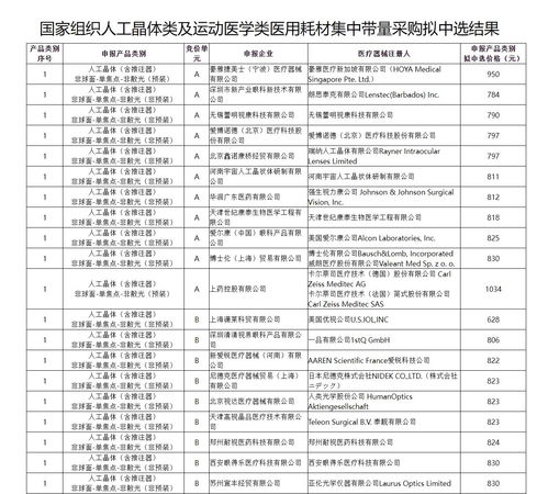 甘肃甘肃：人工晶体与运动医学集中采购，平均降价70%，顺利落地实施