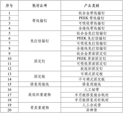 甘肃甘肃：人工晶体与运动医学集中采购，平均降价70%，顺利落地实施