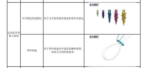 甘肃甘肃：人工晶体与运动医学集中采购，平均降价70%，顺利落地实施