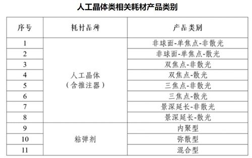 甘肃甘肃：人工晶体与运动医学集中采购，平均降价70%，顺利落地实施