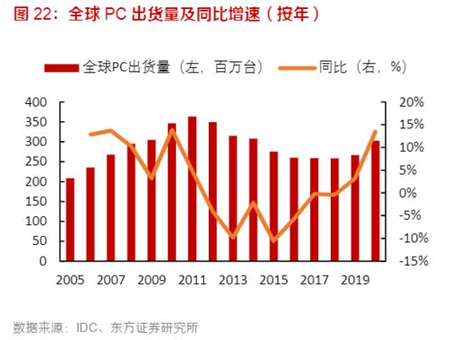 联想盈利下滑，翻盘之路仍未可知