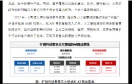 AI大爆炸时代下：低代码企业数字化的核心引擎——深入解析与实践探索