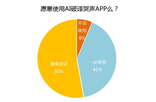 AI大爆炸时代下：低代码企业数字化的核心引擎——深入解析与实践探索