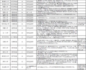 探索长沙县城区小学学区范围：家长们必备的查询工具