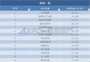 探索长沙县城区小学学区范围：家长们必备的查询工具