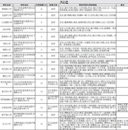 探索长沙县城区小学学区范围：家长们必备的查询工具