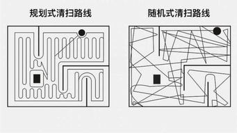 一季度扫地机器人市场异军突起，清洁电器技术迭代热度持续上升