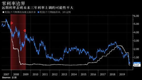 下周，‘美联储最爱的通胀指标’或对市场产生重大影响