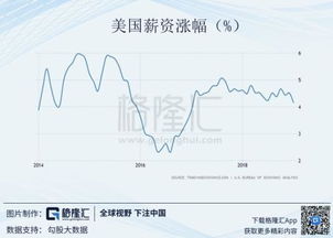 下周，‘美联储最爱的通胀指标’或对市场产生重大影响