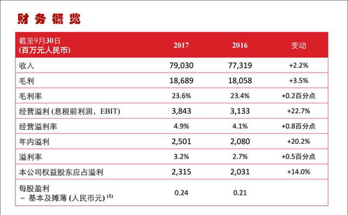 高鑫零售营收下滑，年内亏损增加至16.68亿元