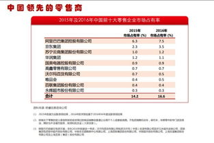 高鑫零售营收下滑，年内亏损增加至16.68亿元