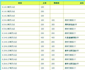 高鑫零售营收下滑，年内亏损增加至16.68亿元