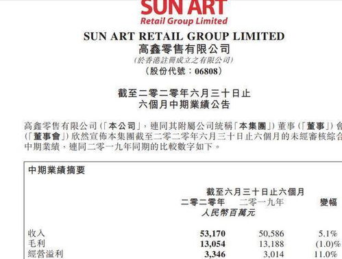 高鑫零售营收下滑，年内亏损增加至16.68亿元