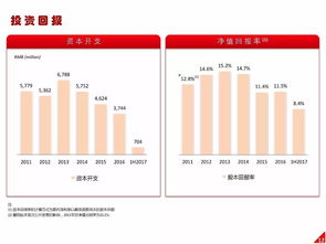 高鑫零售营收下滑，年内亏损增加至16.68亿元