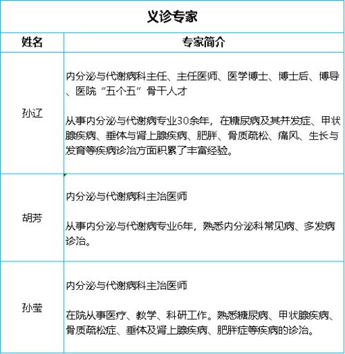 中国科大附一院儿童生长发育义诊：怎样识别孩子的身高是否存在问题？