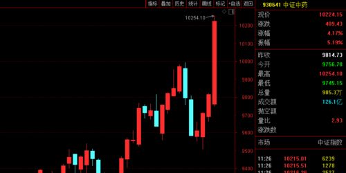 中药新周期：中药材周期异变？毛利下行，药企面临提价抉择