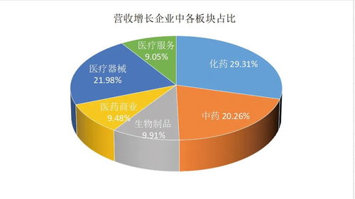 中药新周期：中药材周期异变？毛利下行，药企面临提价抉择