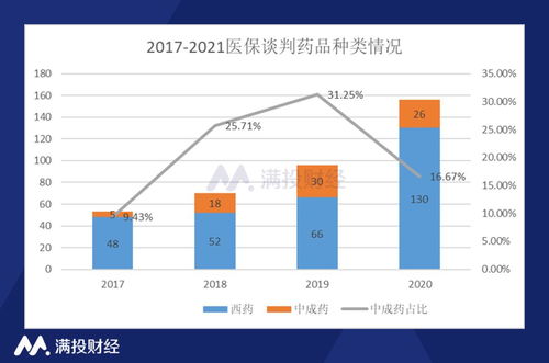 中药新周期：中药材周期异变？毛利下行，药企面临提价抉择