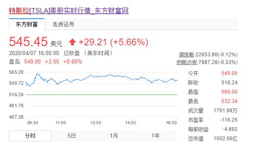 代理咨询公司Glass Lewis质疑特斯拉股价过高：马斯克薪酬方案可能引发投资者疑虑