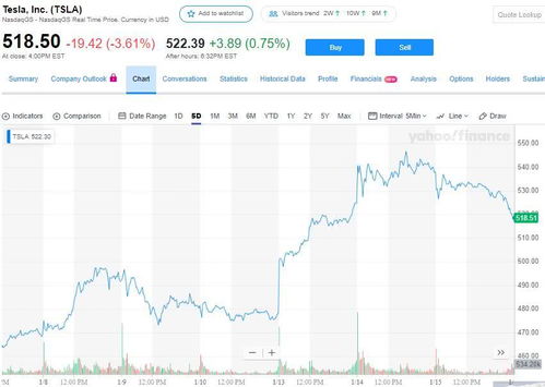 代理咨询公司Glass Lewis质疑特斯拉股价过高：马斯克薪酬方案可能引发投资者疑虑