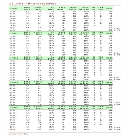 中信证券稳健上行态势将持续，投资者需关注基本面变化