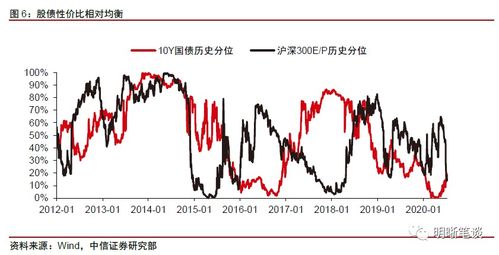 中信证券稳健上行态势将持续，投资者需关注基本面变化