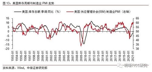 中信证券稳健上行态势将持续，投资者需关注基本面变化