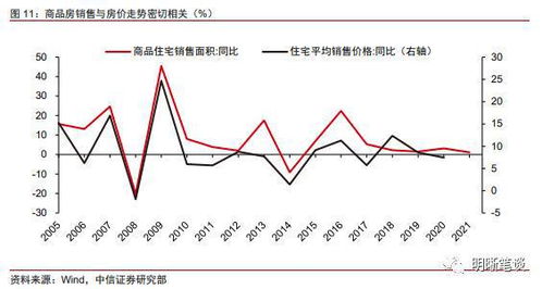 中信证券稳健上行态势将持续，投资者需关注基本面变化