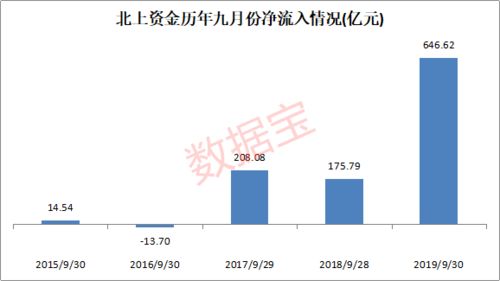 中信证券稳健上行态势将持续，投资者需关注基本面变化