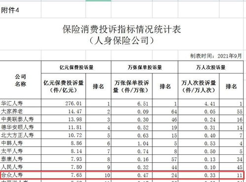 合众人寿一季度盈利减少0.68亿，偿付能力持续低于监管标准