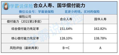 合众人寿一季度盈利减少0.68亿，偿付能力持续低于监管标准