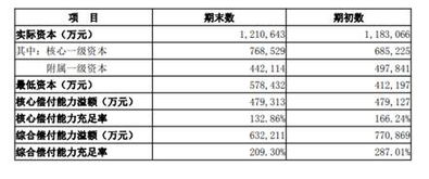 合众人寿一季度盈利减少0.68亿，偿付能力持续低于监管标准