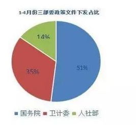 中药行业20年战略规划:银发经济与OTC市场深度剖析