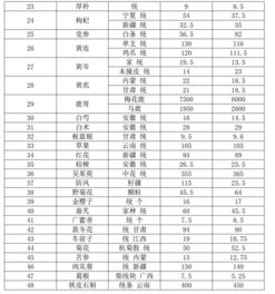 中药行业20年战略规划:银发经济与OTC市场深度剖析